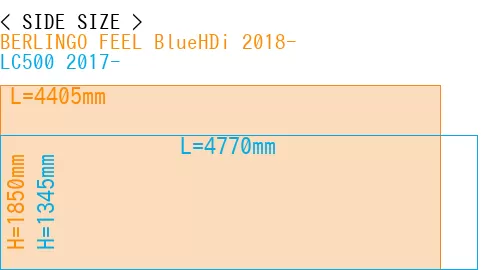 #BERLINGO FEEL BlueHDi 2018- + LC500 2017-